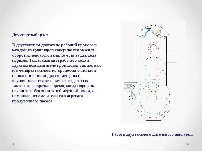 Цикл двухтактного двигателя. Схема работы двухтактного карбюраторного двигателя. двухтактный двигатель с искровым зажиганием. рабочий цикл двухтактного.