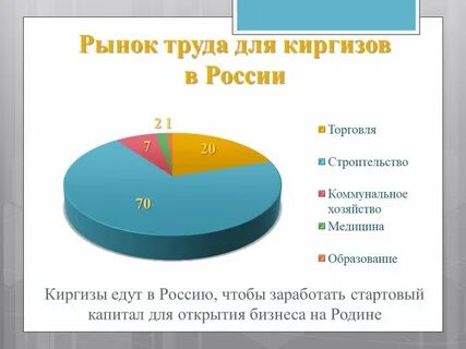 Сколько кыргызов