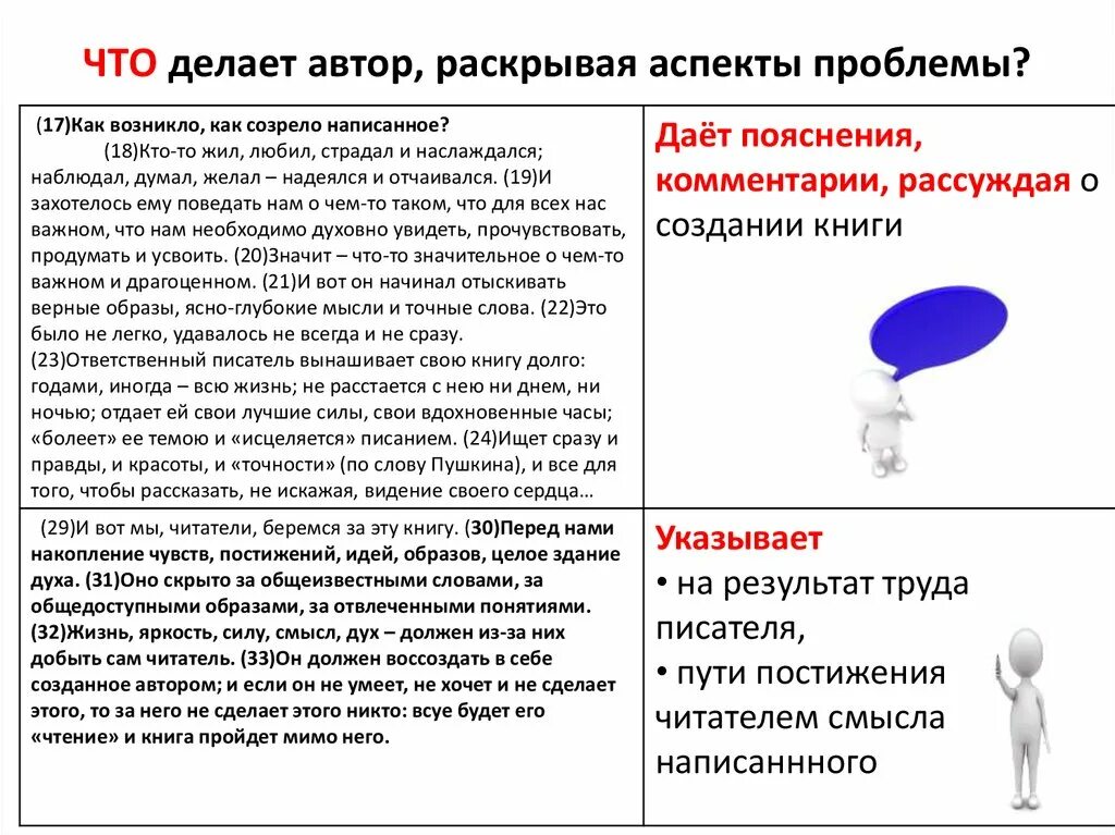 Изложение огэ каждый писатель тревожится. Что делает писатель. Что делать Автор. Что делает Автор в тексте. Что делает Автор в сочинении.