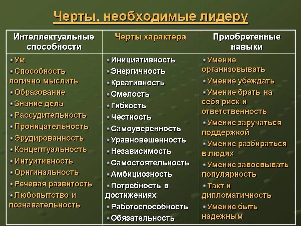 Какие качества свойственны человеку. Черты характера. Черты характера человека. Черты характера человека список. Черты эаракте.