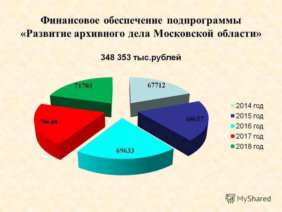 развитие архивного дела программа