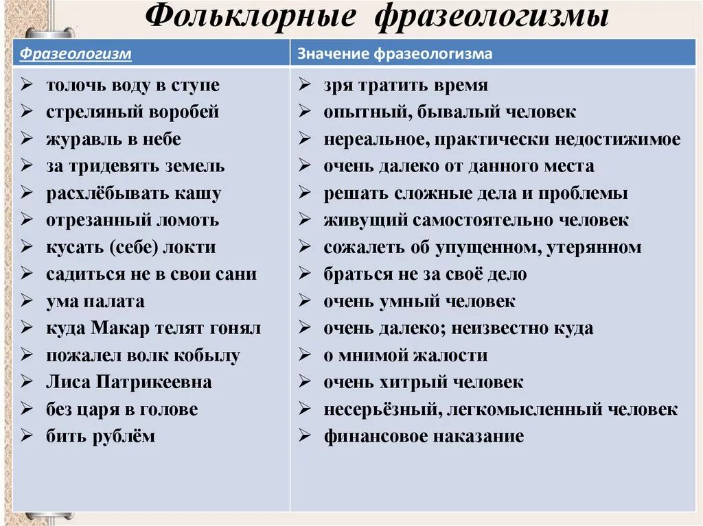 Фразеологизмы чаще употребляемые. Фразеологизмы примеры. Фразеологизмы и их значение. Фразеологизмы примеры и их значение. Распространенные фразеологизмы.