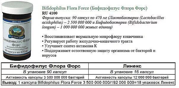 Форс состав. Форс состав