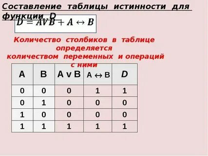 Стрелка в таблице истинности