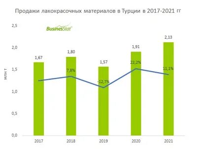Нефть 2019