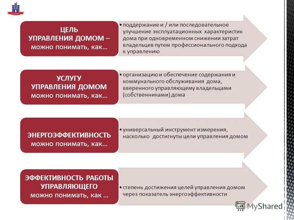 характеристика от соседей по месту жительства образец для суда. характеристика дома управления. характеристика дома управления. способы управления многоквартирным домом таблица. характеристика дома управления.