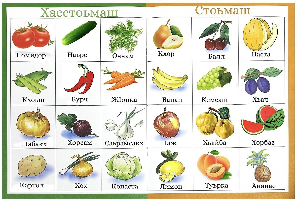 Фрукты на английском с транскрипцией. Название овощей на армянском языке. Овощи на осетинском. Фрукты на осетинском языке. Овощи на английском.