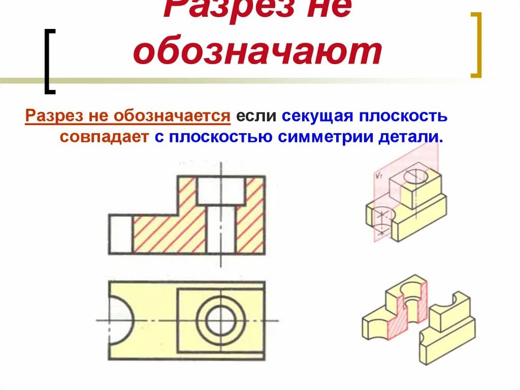 Основные разрезы