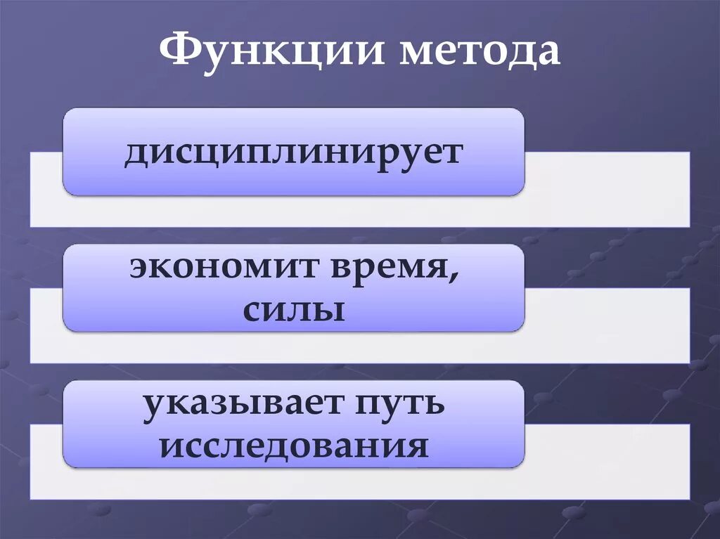 Научный метод функции. Методы и функции. Основные функции метода исследования. Функции методики. Основная функция метода научного исследования:.