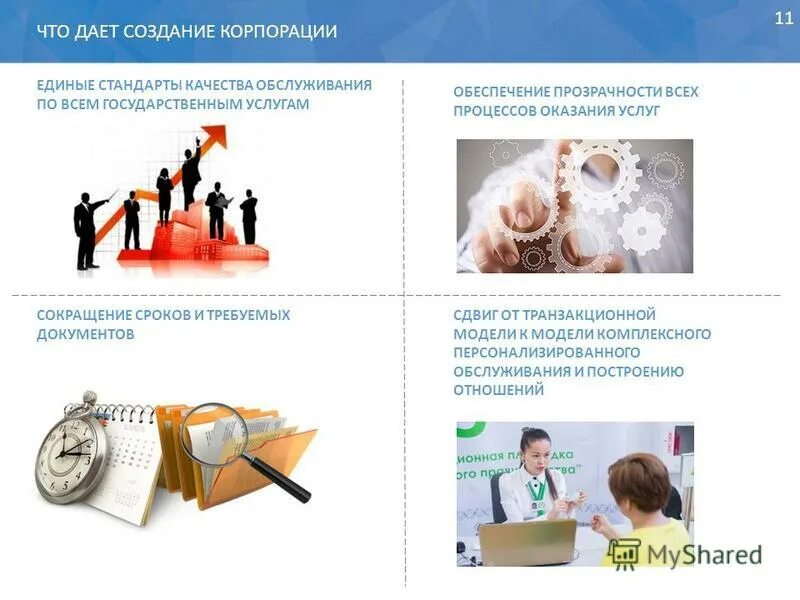госкорпорации для граждан