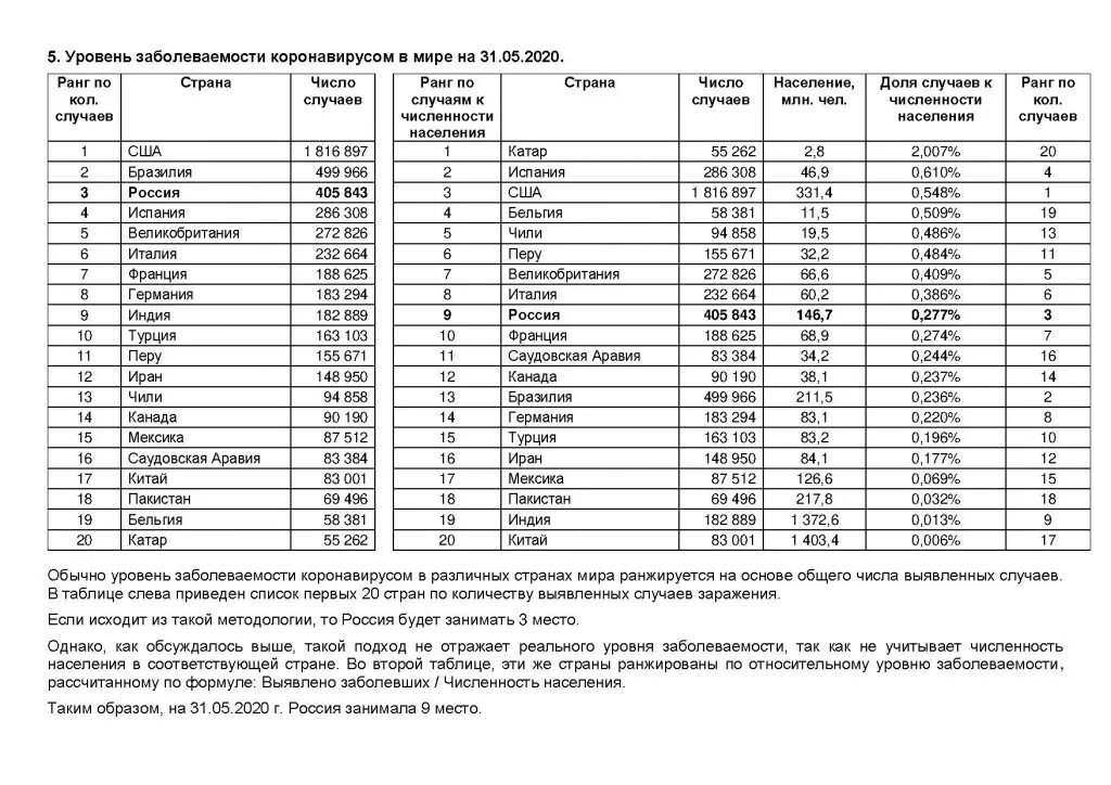 Статистика вакцинации от коронавируса в мире. Статистика коронавируса таблица. Статистика прививок от коронавируса. Статистика вакцинации от коронавируса в России.