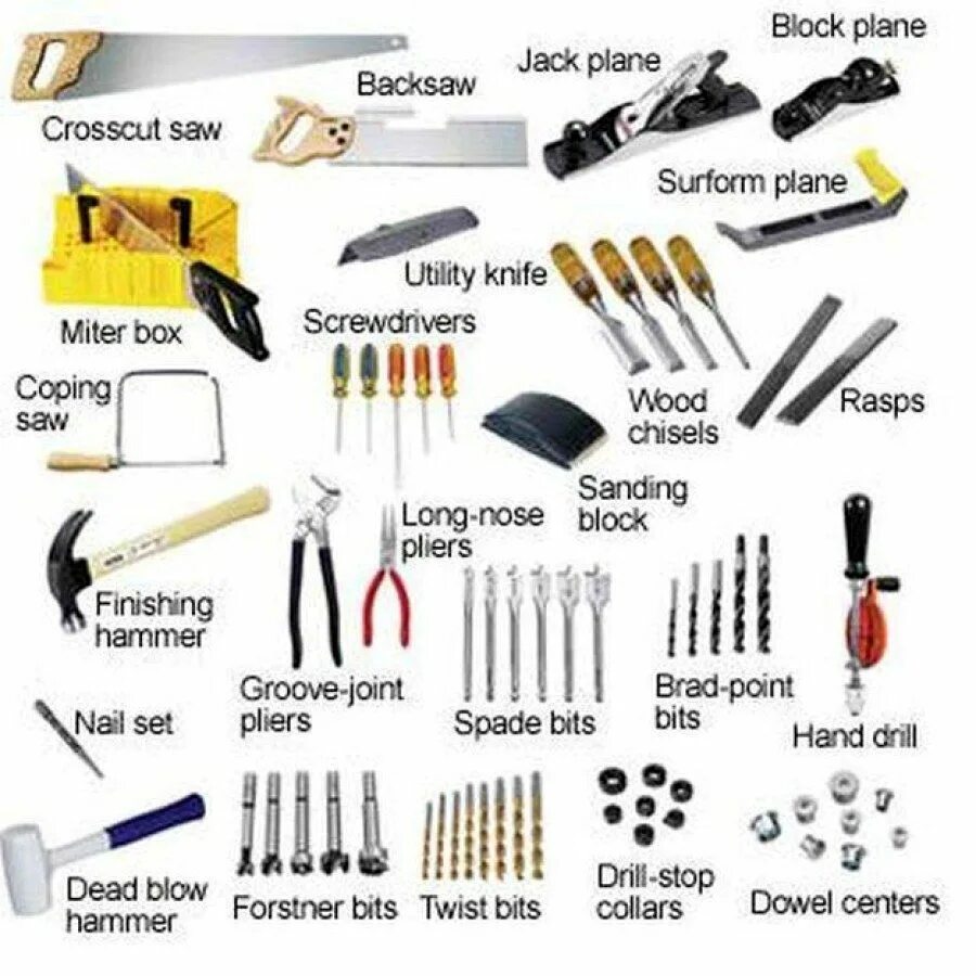 Инструменты названия. Строительные инструменты. Название инструментов для ремонта. Строительные инструменты и их названия. Список электронных инструментов