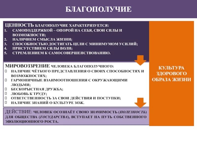 Ценности благополучия. Ценность благополучие. благополучие и ценности и цели. достаток характеризуется. к ценностям благосостояния относится.