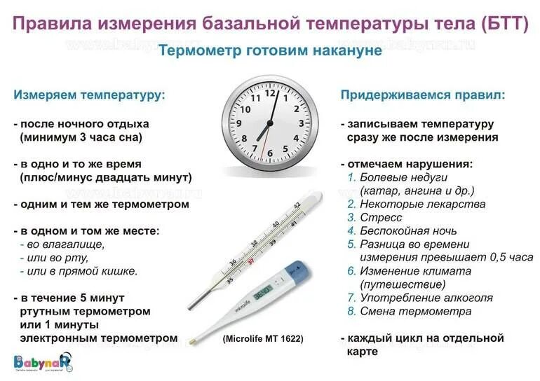 Какую температуру можно сбивать беременным. Сколько мерить температуру тела ртутным градусником. измерение температуры как правильно. как правильно измерять температуру градусником. как правильно мерить температуру ртутным градусником.