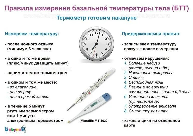 Норма ректально. Как правильно измерять температуру градусником. Сколько мерить температуру тела ртутным градусником. Как правильно мерить температуру ртутным градусником. Измерение температуры тела ртутным термометром норма.