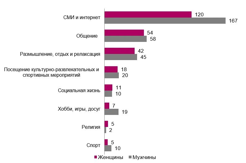 Где больше мужчин страны. Женщины в России опросы. Увлечения мужчин статистика. Статистика опроса качество мужчины в России. На сколько женщин больше мужчин в России.
