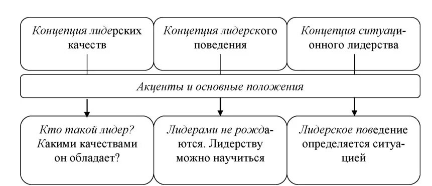 Концепция основных навыков. Концепция основных навыков