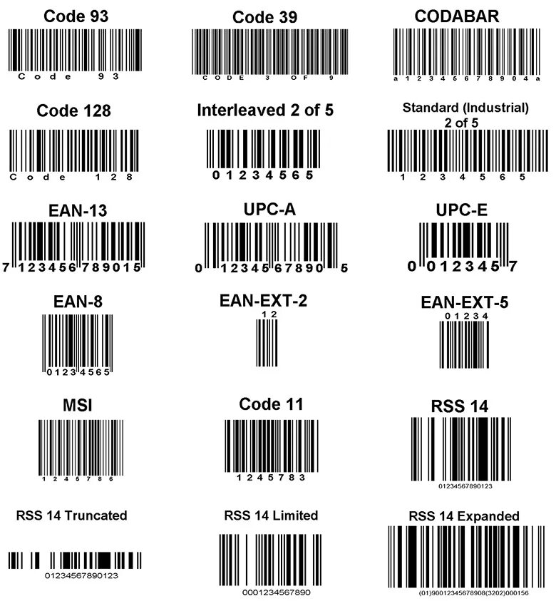 Штрихкод купить. Тип штрих кода ean13 и ean128. Линейные одномерные 1d штрих коды. UPC-14 штрих код расшифровка. Линейный код ЕАН 13.
