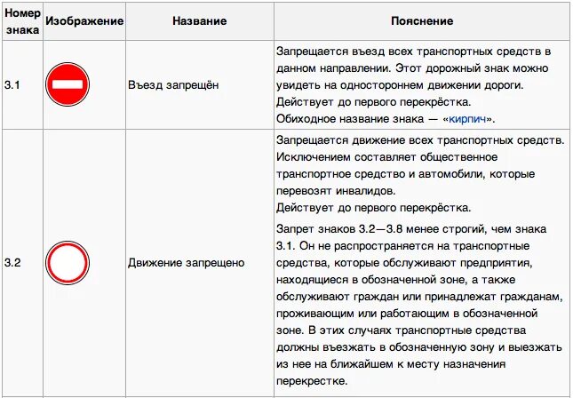 Проезд запрещен штраф 2023. Движение запрещено дорожный знак 3.2 штраф. Вьезд запрещён знак штраф. Наказание за нарушение знака 3.2. Штраф за знак 3.2.