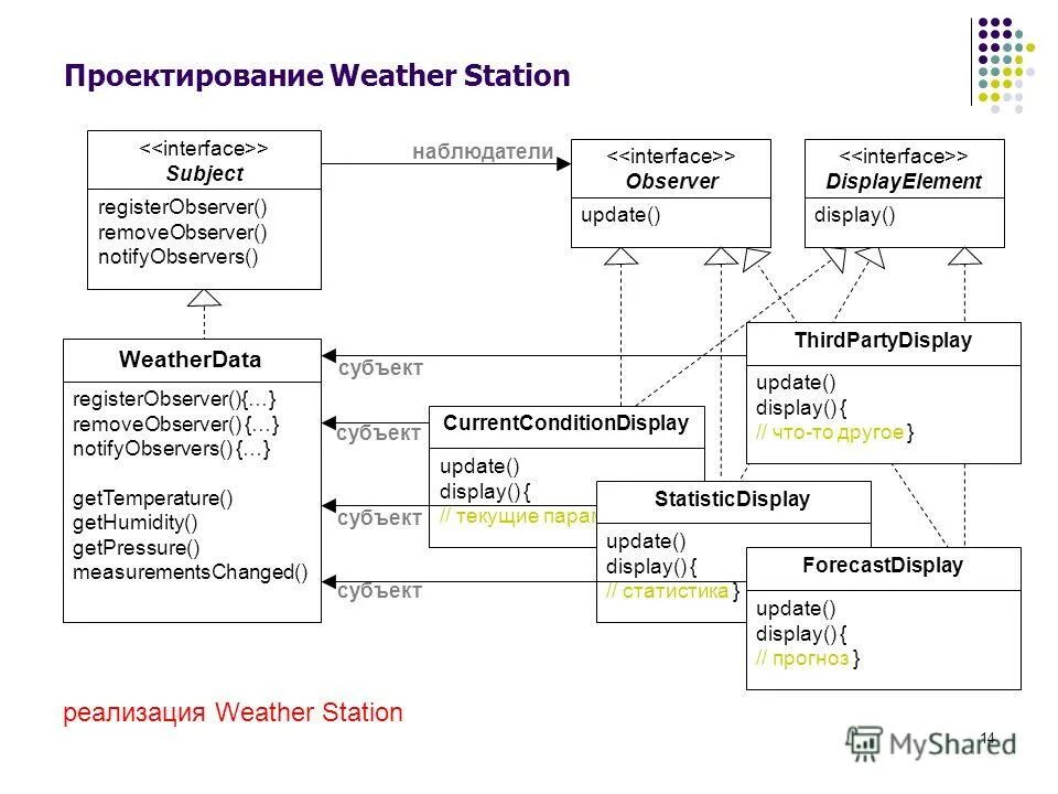 Паттерны проектирования go. Паттерны проектирования схема. паттерн проектирования команда. паттерн проектирования наблюдатель. наблюдатель шаблон проектирования.