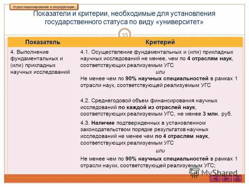 отдел лицензирования и аккредитации. отдел лицензирования и аккредитации. отдел лицензирования и аккредитации. отдел лицензирования. сравнение аккредитации и лицензирования.