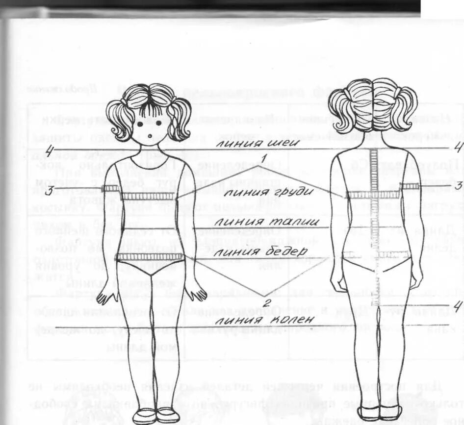 Схема человека для детей. Фигура для снятия мерок с ребенка. Схема снятия мерок с ребенка. Мерки тела для шитья. Снятие мерок с тела человека.