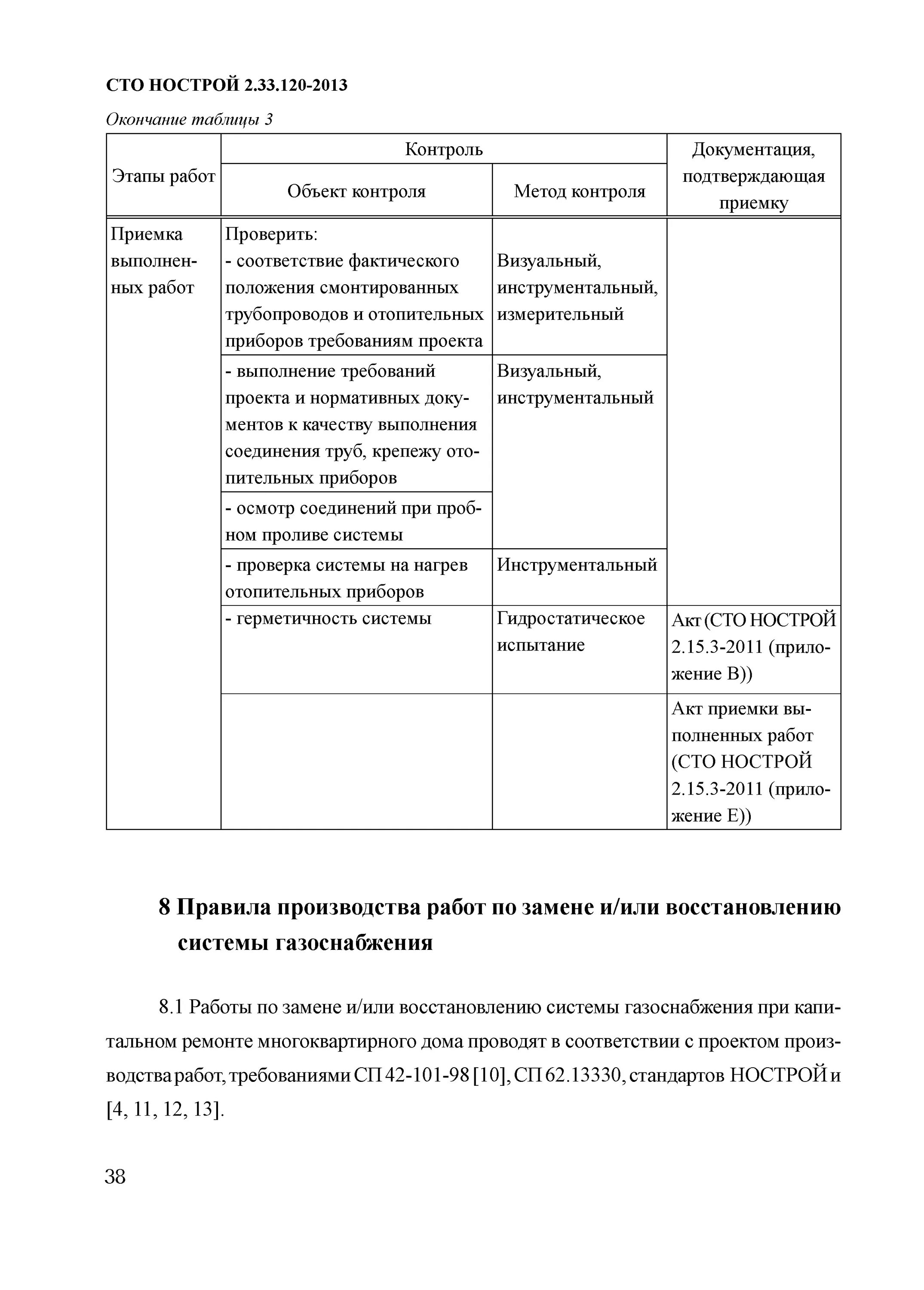 Сто нострой 2.25. СТО НОСТРОЙ 2.33.51-2011. СТО НОСТРОЙ 2.33.13-2011 бланк акт доступа к объектам капитального.