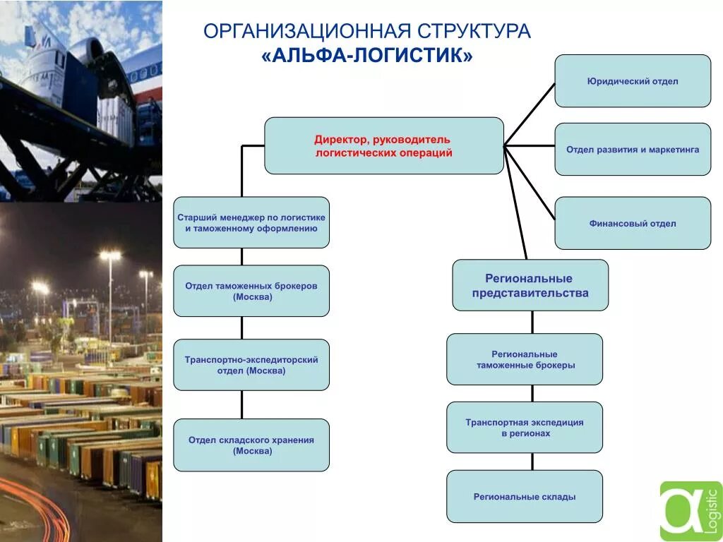 Занимаемся управлением компаний. Организационная структура отдела логистики транспортной компании. Пример схема организационной структуры логистической компании. Структурная схема организации логистической компании. Организационная структура отдела логистики схема.