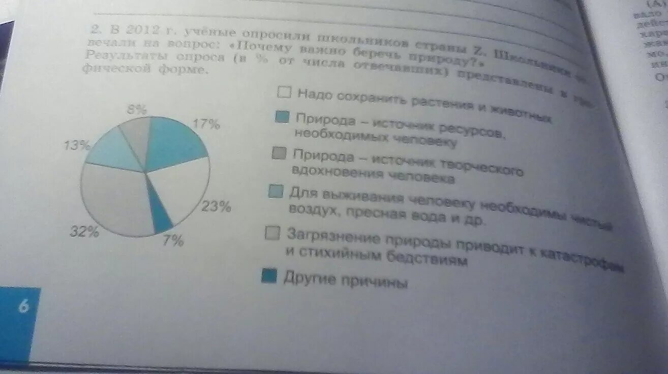 В стране z создан научный центр. В стране z в 2012 г социологи задали вопрос.