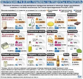 Сколько товаров можно