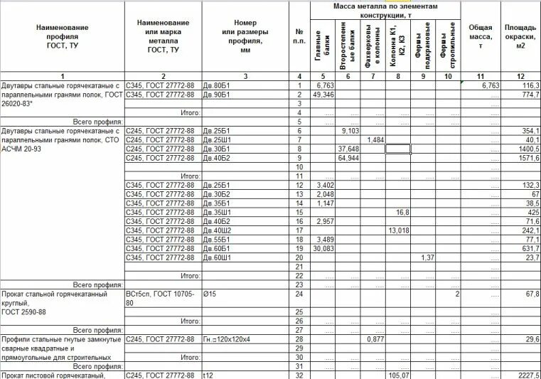 Гост 27772 2015 прокат для строительных. Техническая спецификация стали. Спецификация стали пример. Техническая спецификация стали excel. Спецификация сталь оцинкованная.