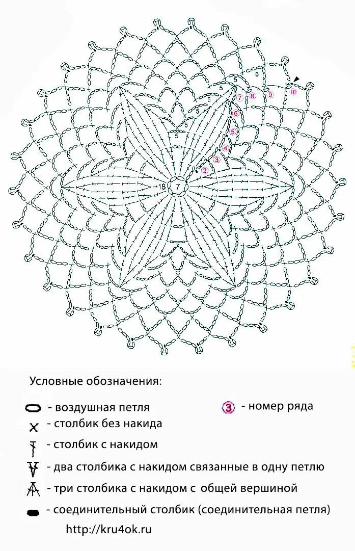 Простые салфетки крючком для начинающих пошагово. Схемы по вязанию крючком для начинающих салфетки пошагово. Салфетка вязаная крючком схема для начинающих. Схема вязания крючком салфетки для начинающих пошагово. Простые схемы вязания крючком для начинающих.