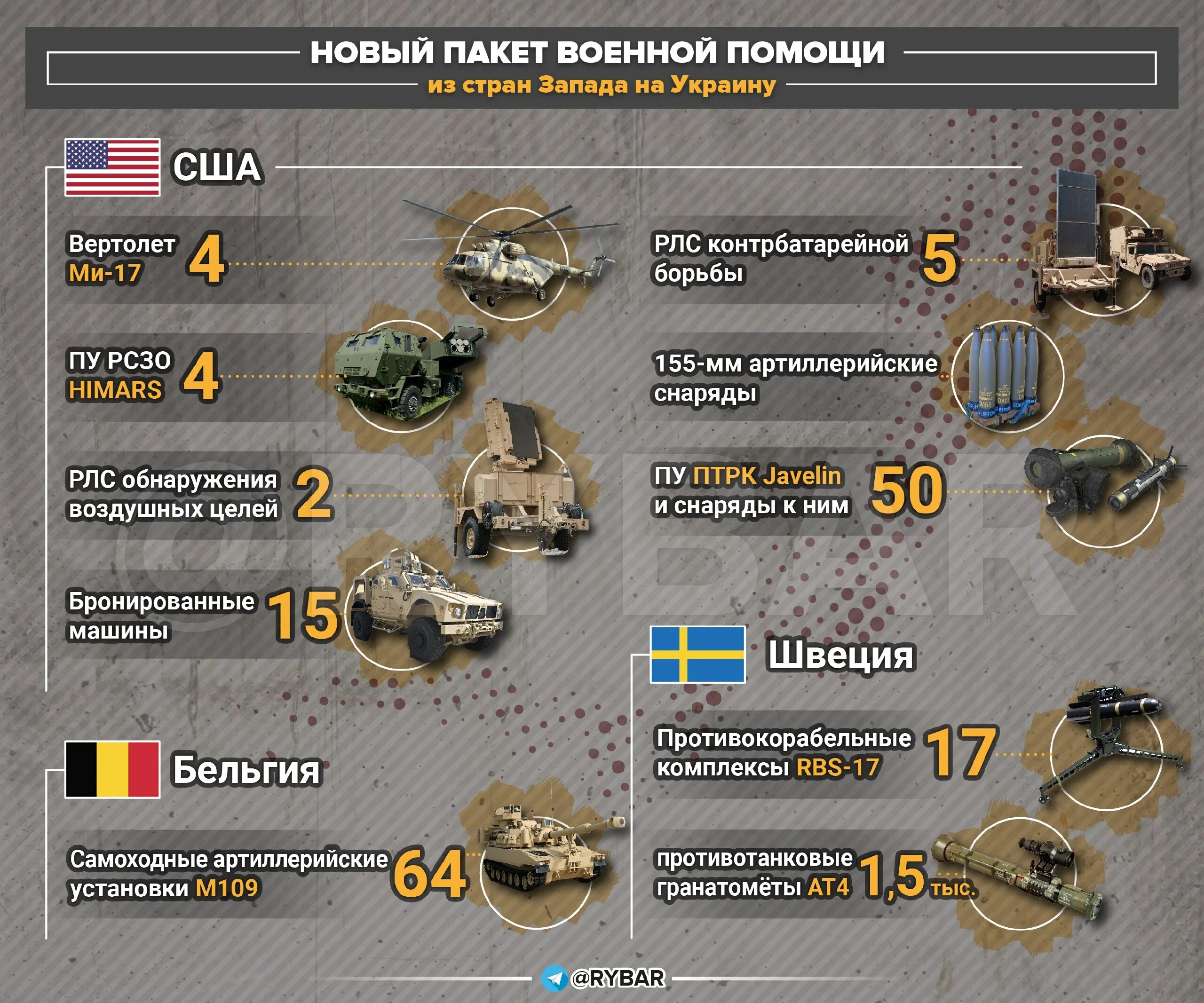 Страны помогающие украине в войне