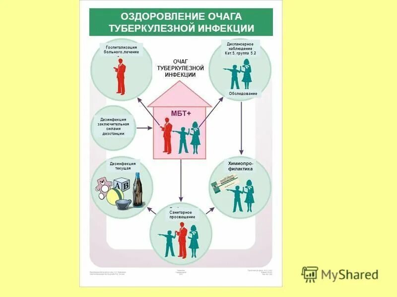 Для инфекционных и туберкулезных. Палочка коха возбудитель туберкулеза. Основные источники туберкулезной инфекции. Инфекционный контроль во фтизиатрии. Очаги туберкулёзной инфекции.