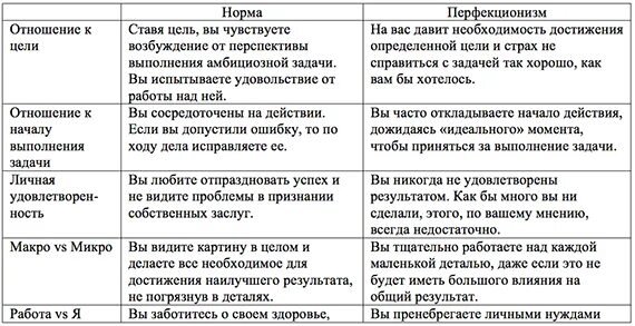 Как избавиться от перфекционизма