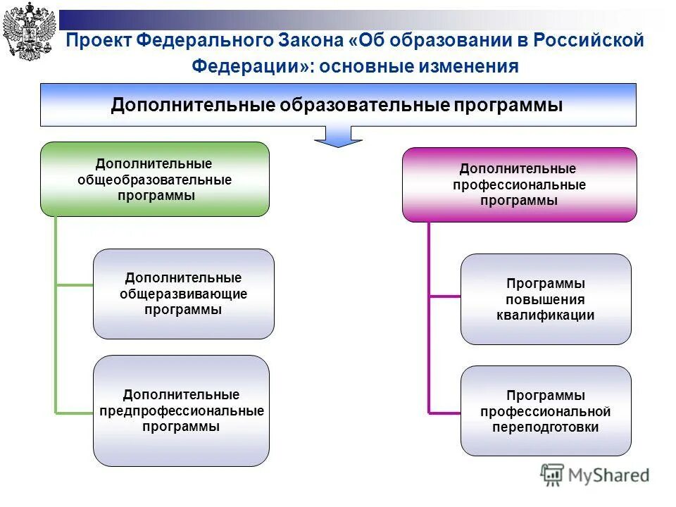 система образования в сахалинской области. изменения в дополнительных профессиональных обучениях. изменения в дополнительных профессиональных обучениях. среднее профессиональное образование это. изменения в дополнительных профессиональных обучениях.