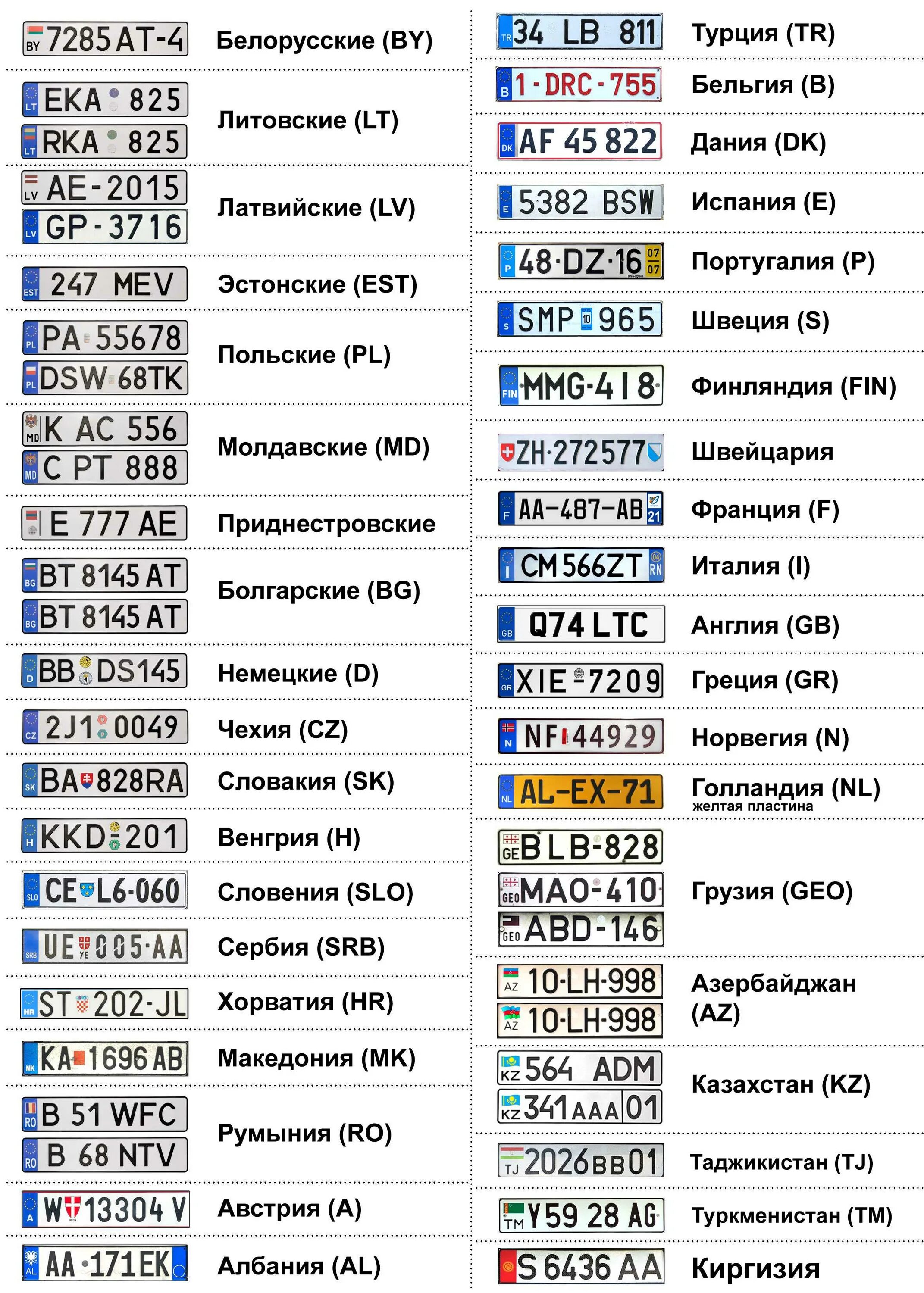 Какой регион 180 на машине в россии. Обозначение автомобильных номеров Евросоюза. Регионы автомобильные номерные знаки России номера регионов. Обозначение номерных знаков Европа. Автомобильные номера Евросоюза расшифровка.