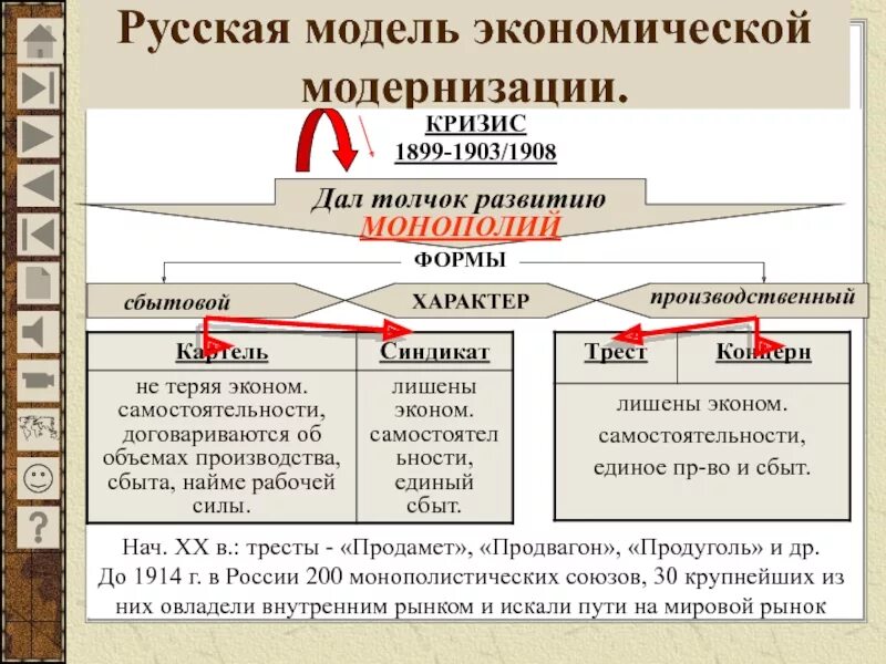 1899—1903 — Экономический кризис.. Русская модель экономической модернизации. Мировой кризис 1899-1903. Модернизация Российской империи.