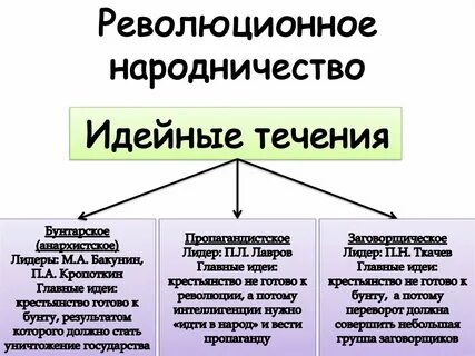 Что такое народничество