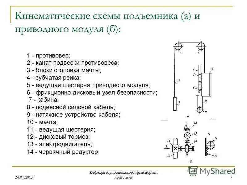 Кинематическая схема электропривода лебедки. Кинематическая схема электромеханического привода. Принципиальная схема кинематической цепи. Кинематическая схема узла. Кинематическая схема цепной передачи.
