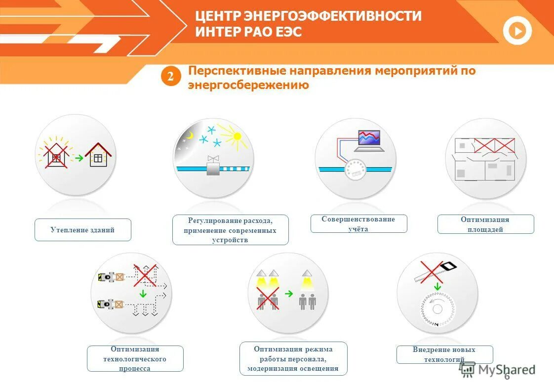 Бюджетное учреждение энергосбережение. Направления энергосбережения. Технологии энергосбережения. Проект по энергосбережению. Разработка программ энергосбережения.