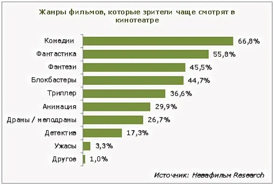 Список самых просматриваемых