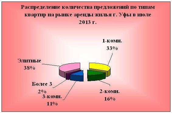 Численность уфы