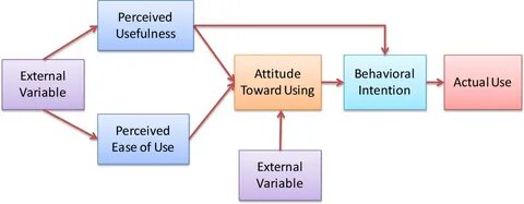 External variable