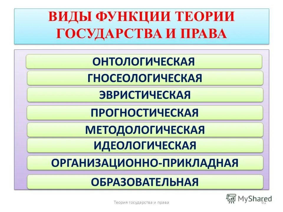 Новая теория государства