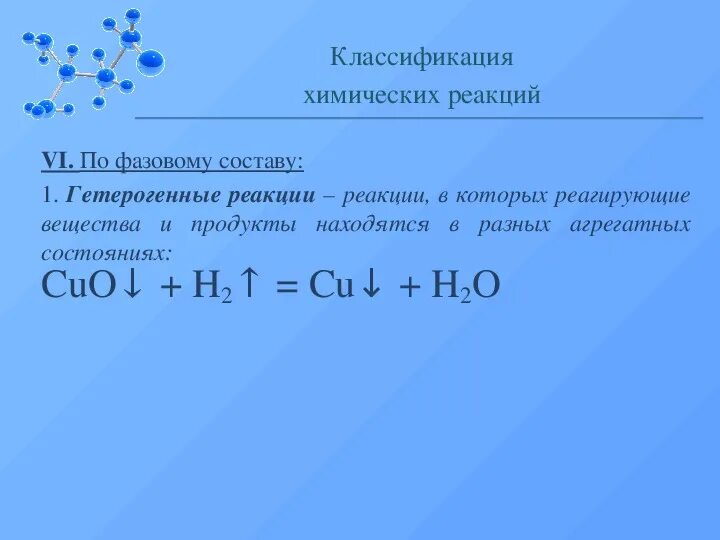 Урок химические реакции 11 класс