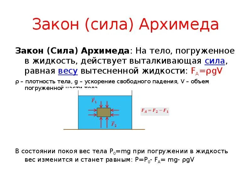 Сила архимеда зависит от массы жидкости. Закон силы Архимеда. Сила Архимеда равна весу вытесненной жидкости. Закон Архимеда вес тела в жидкости. На тело погруженное в жидкость действует Выталкивающая сила равная.