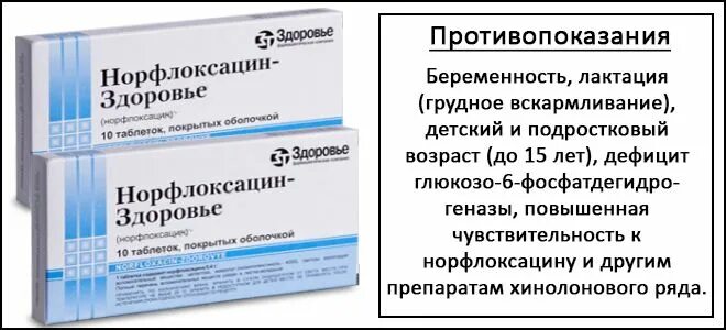 Норфлоксацин это антибиотик. Норфлоксацин. Таблетки от цистита норфлоксацин. Норфлоксацин для цистита. Антибиотик от цистита норфлоксацин.