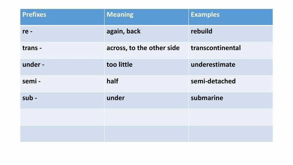 Префикс пример. Under prefix. Префикс re примеры. Prefix under примеры. Prefix re examples.