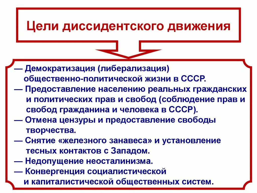 Общественно-политическая жизнь СССР В 1965-1985 гг. Цели диссидентского движения. Цели диссидентов в СССР. Общественно политическая жизнь в СССР В 1965 1985.